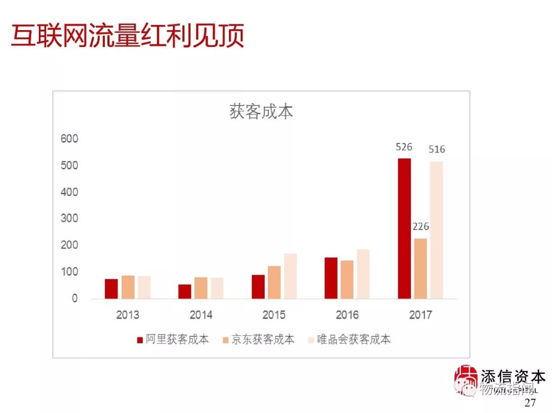 【物流】王继祥:拼多多的新网购模式:现状,进化与物流需求