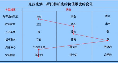 青翼资料库由克拉克洪斯托特柏克构架引发的思考