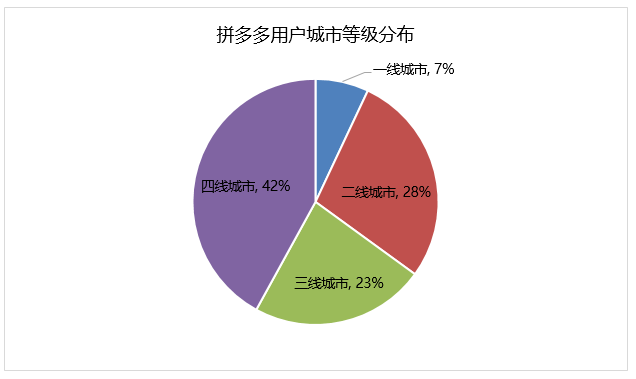 拼多多物流地图图片