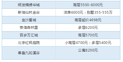 沈城進入全城限購時代!8月最新房價關注起來!