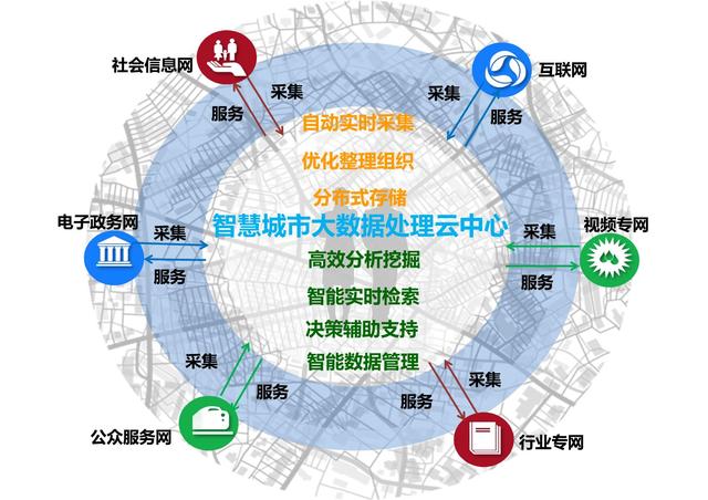 互联网数据中心（IDC）如何助力数字化转型(互联网数据中心)