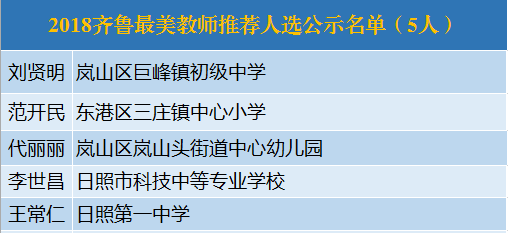 日照开发区刘贤明图片图片