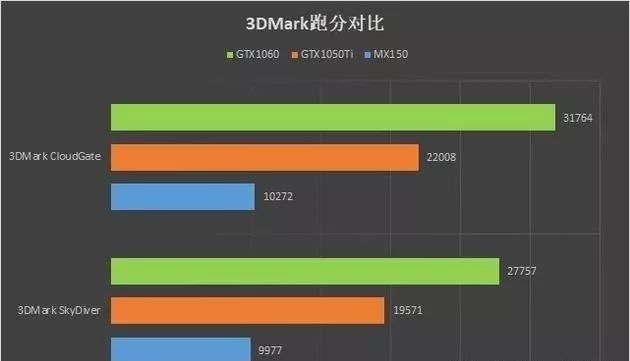 游戏加速器 iplc(游戲帽子ip加速器)