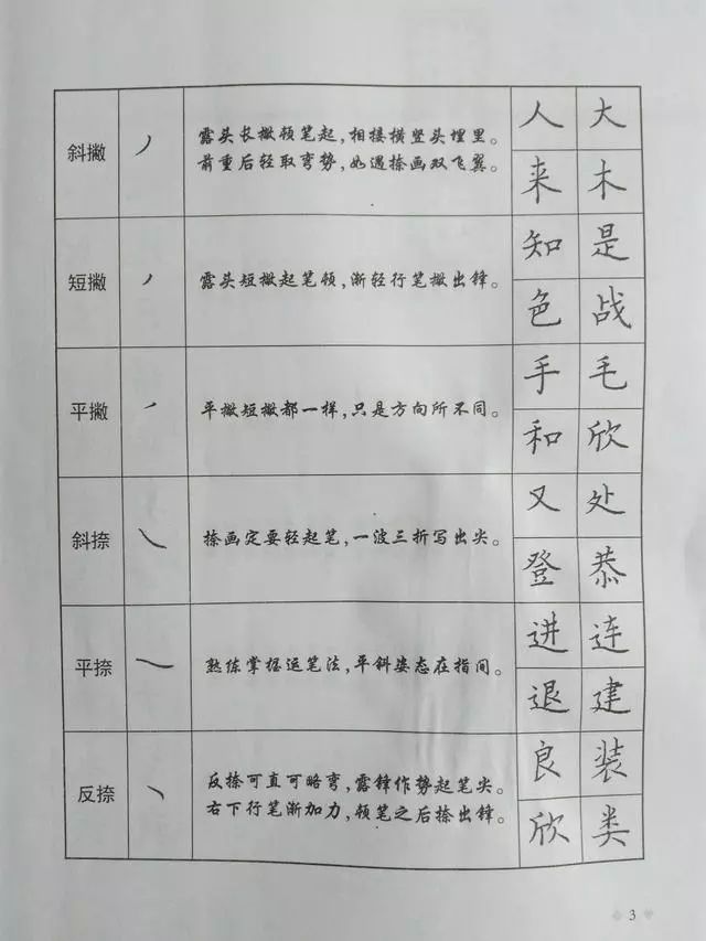 硬筆書法楷書點畫結構歌訣