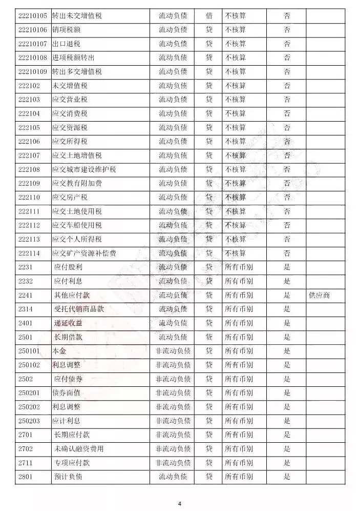 本期增加的資產(減少就為複數)=期初負債 期初所有者權益 本期