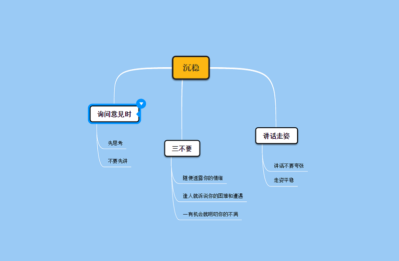 气质类型思维导图图片