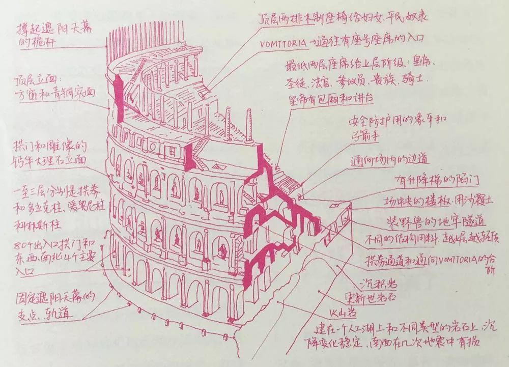 古罗马斗兽场剖面图图片