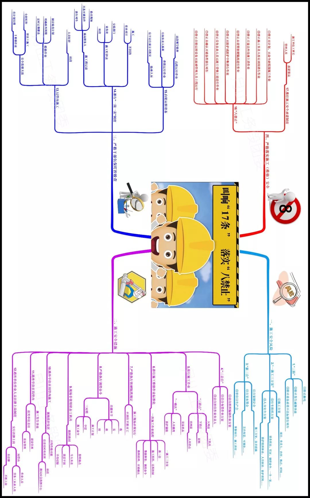 學懂落實安全管理文件思維導圖助你一臂之力