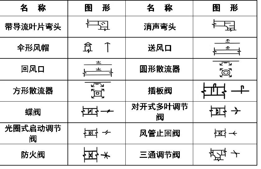 超全cad图例符号画法大全,看过的都收藏了