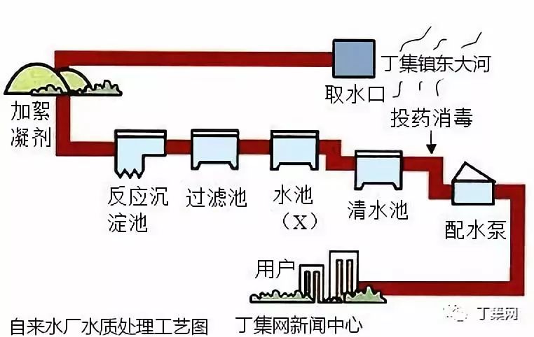 饮用水过滤池结构图图片