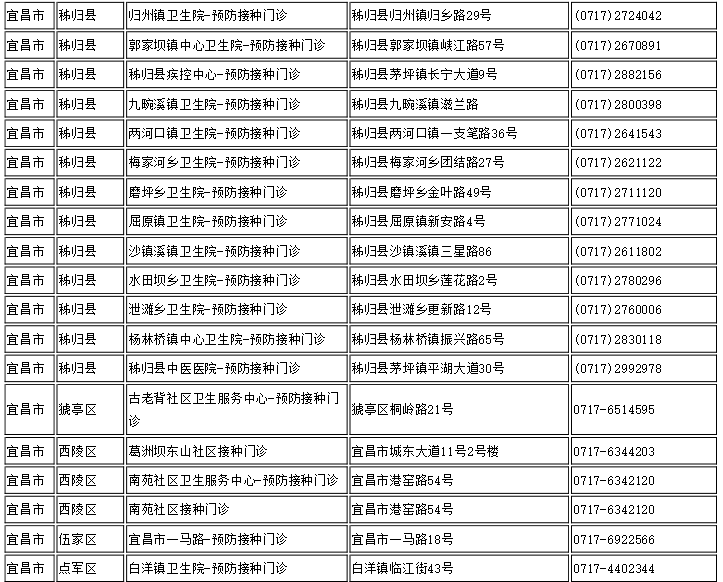 來源:湖北日報 ,湖北省疾病預防控制中心官方網站返回搜狐,查看更多