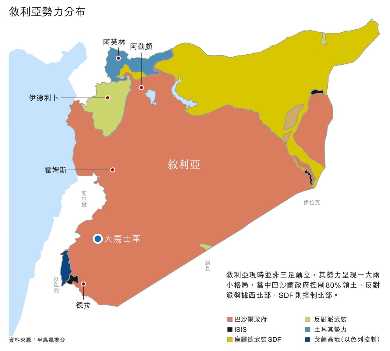 巴沙尔政府控制的领地,占叙国领土总量的80%(见地图),居住着全国九成