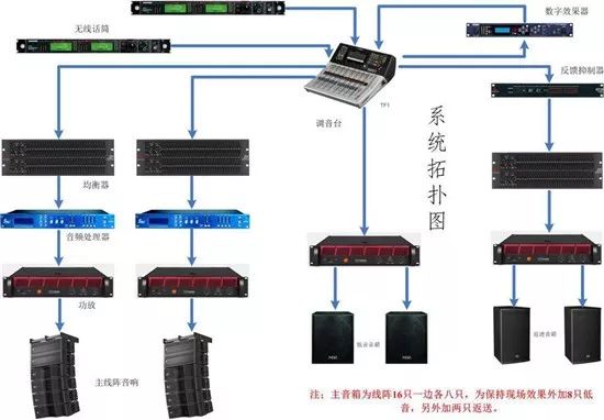 线阵列音箱连接图图片