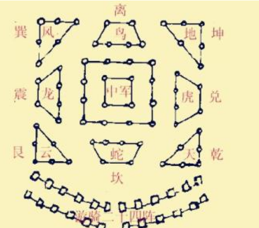 诸葛亮八阵图原理图片图片