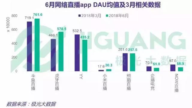 斗鱼虎牙这一仗，或许没有赢家-天方燕谈