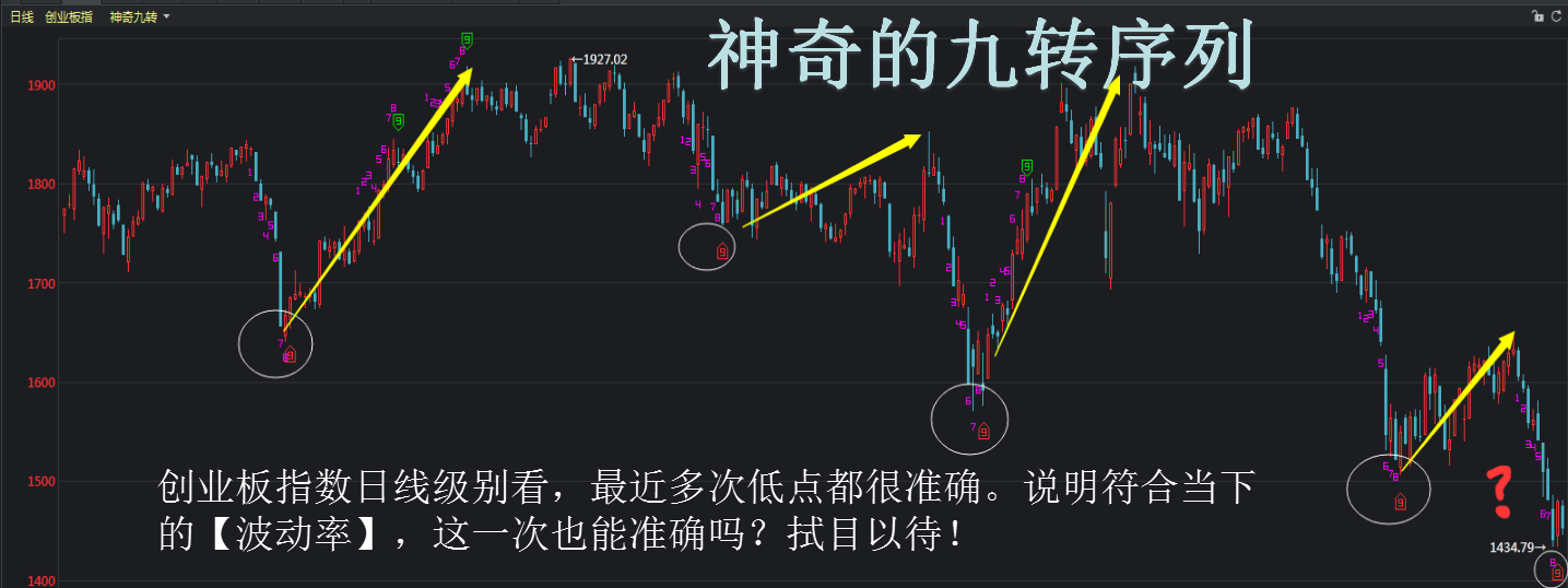 九转连环图走势图片