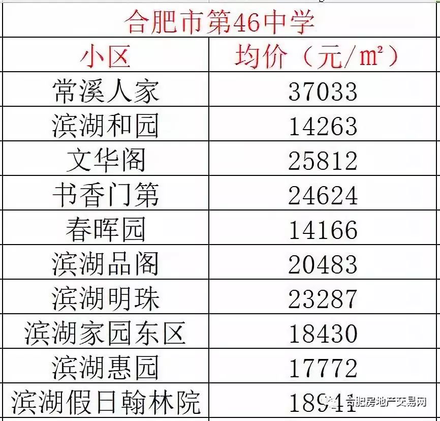 天價學區房11㎡傳達室賣51萬吐血整理合肥這6個區最好的學區房