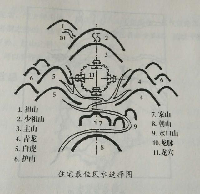 地理风水有讲究