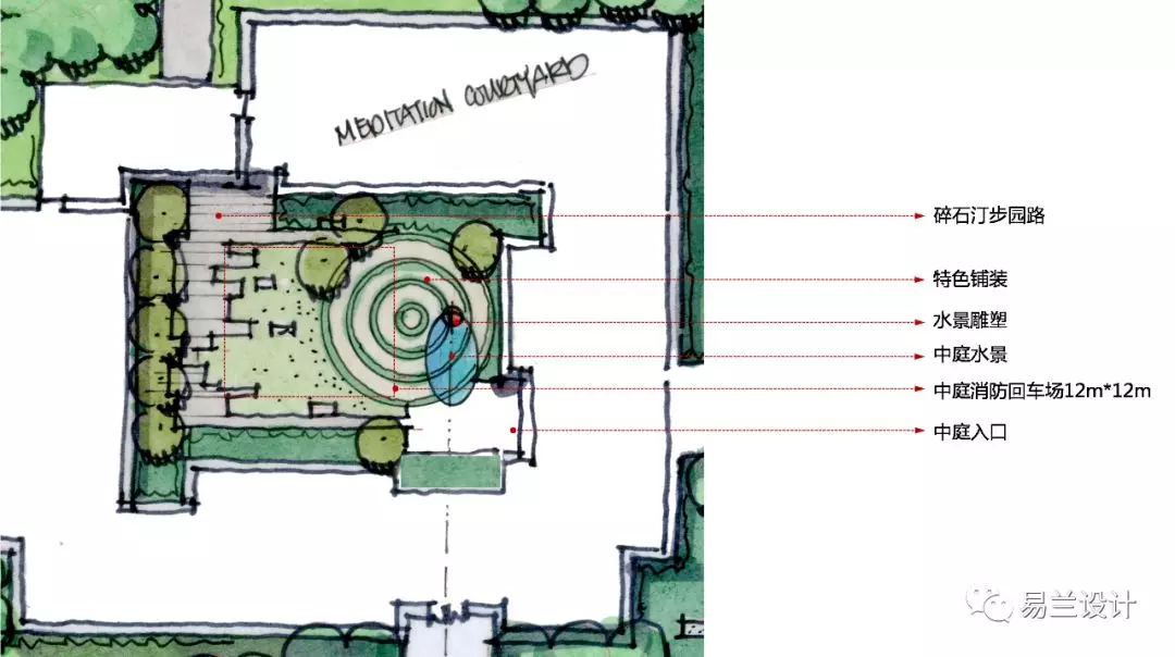 旺池林卡中庭設計手繪圖 精心修葺的旺池林卡中庭創造一處前程修心的