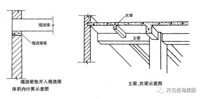 主梁间距示意图图片