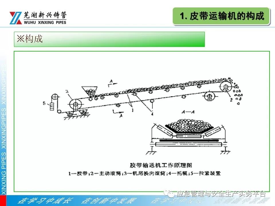 皮帶傳輸機安全培訓ppt