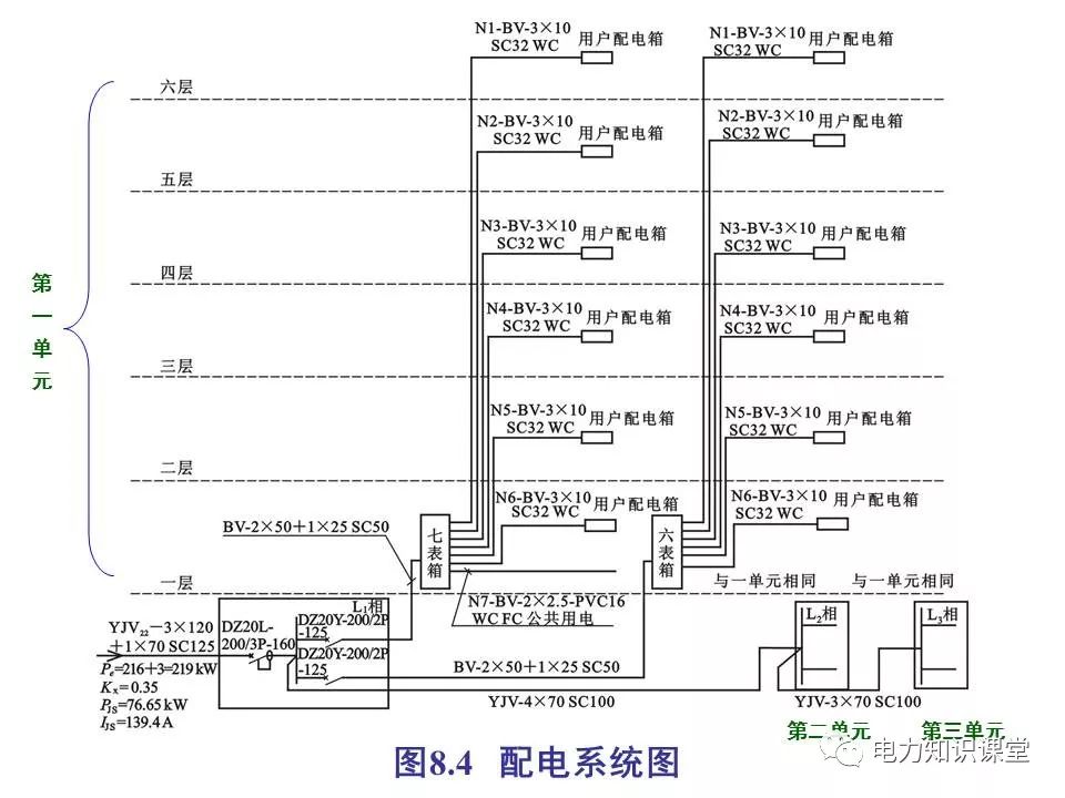 總,分配電箱系統圖