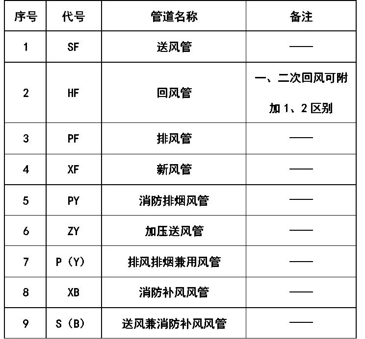 風道,閥門及附件圖例