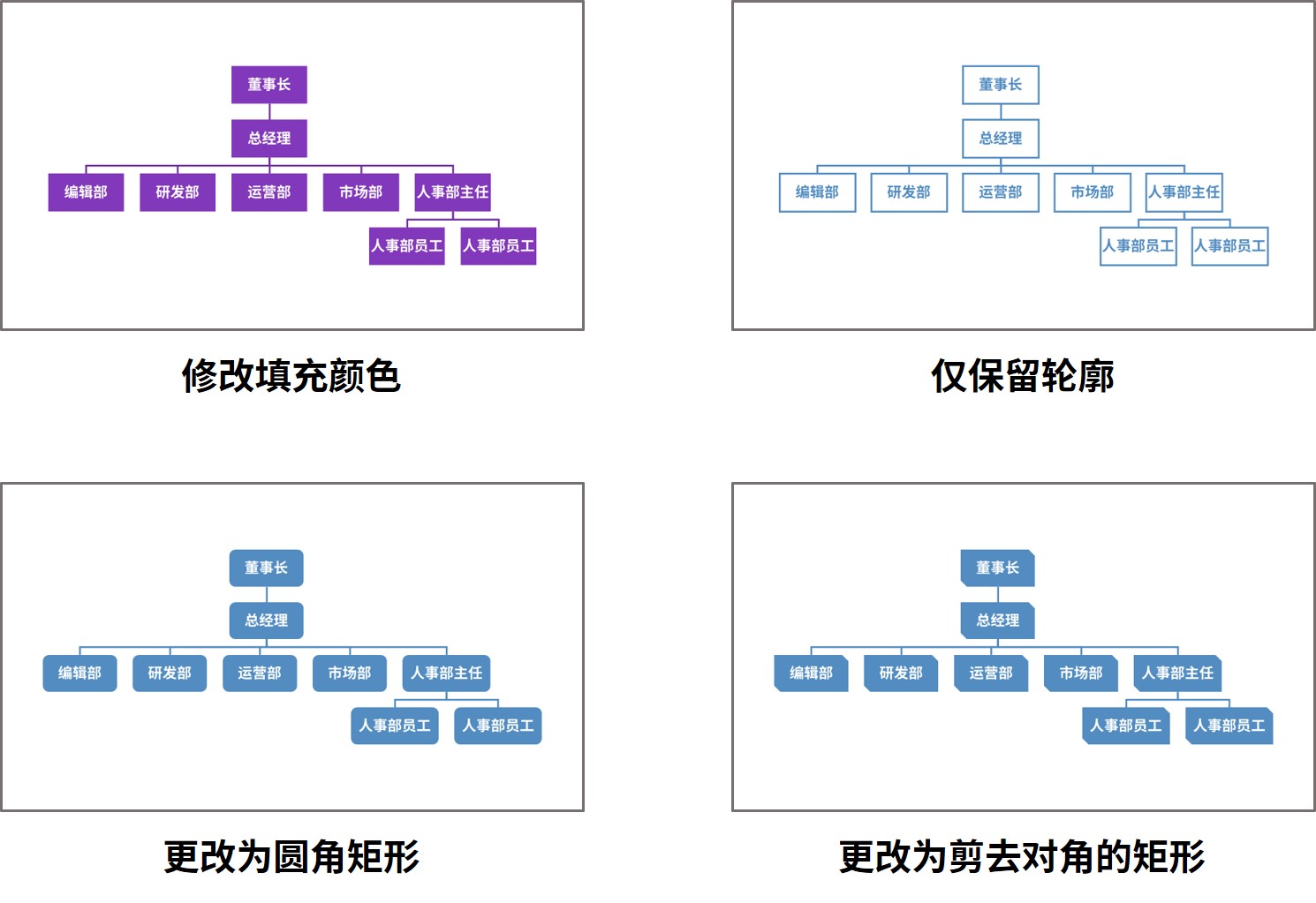 用smartart轻松制作流程图搞定office多图排版