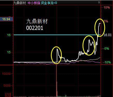 老散户如何利用猎豹出击选股战法捕捉黑马升浪龙头股