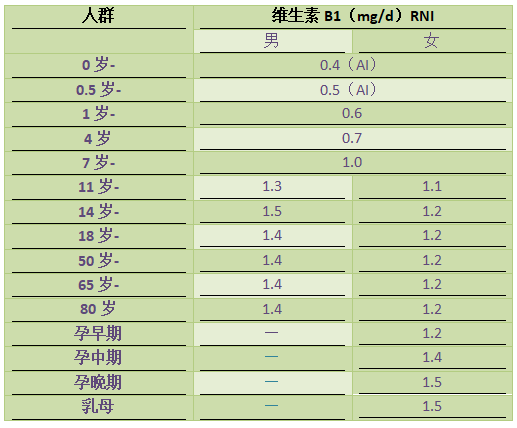 【117营养】维生素b2的缺乏症状,食物来源.