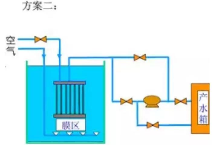 mbr膜生物反应器系统相关公式及设计参数