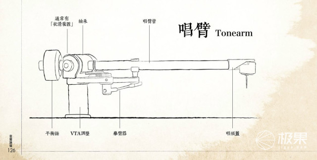 老式唱片机原理图片