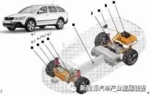 新能源汽車電控差速器及電驅動橋的實踐研究