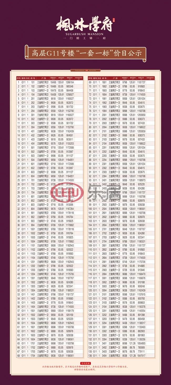 大学路372套房源待售8308元/㎡起 预计8月13日晚开盘