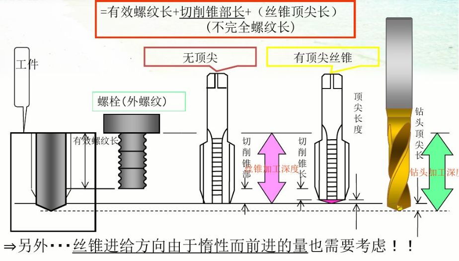 cad刀具图纸带尺寸图片