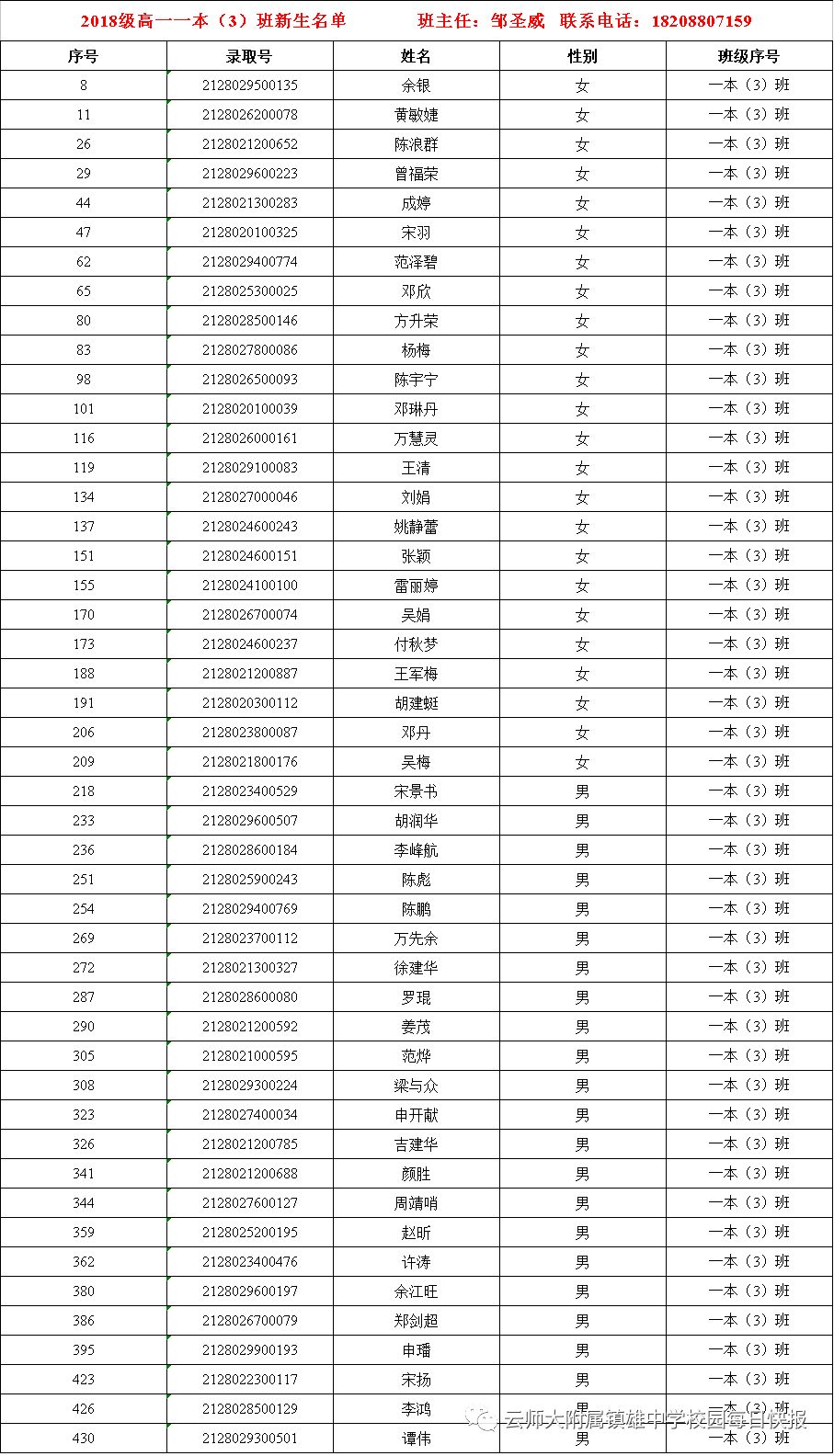 镇雄城南中学2018年七年级高一新生分班名单及报到流程