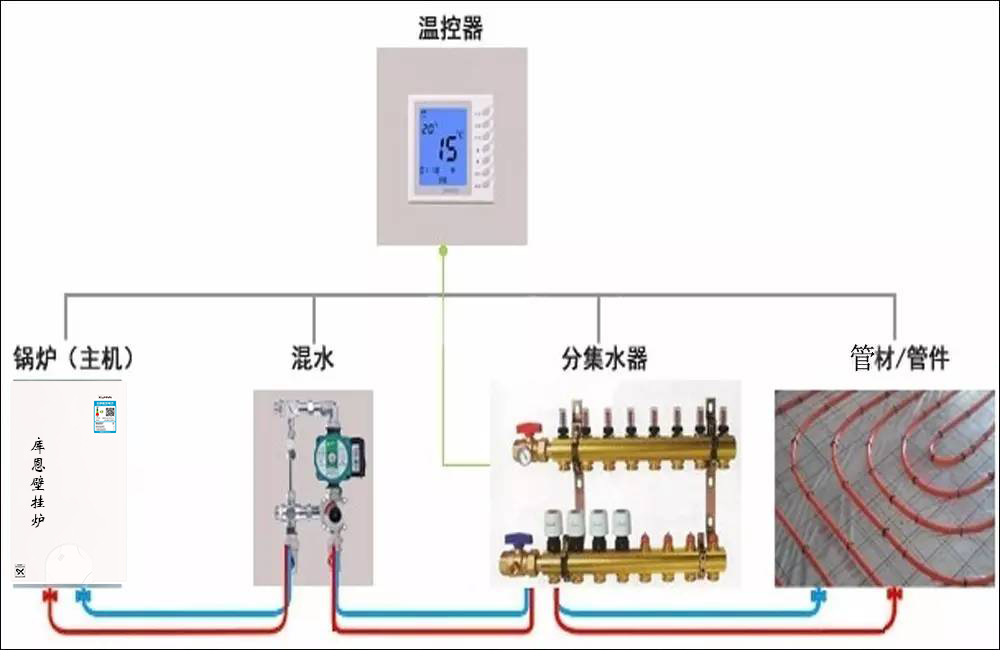 阿里斯顿地暖炉安装图图片