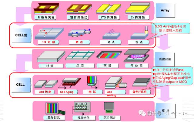 oledcell制程及设备介绍