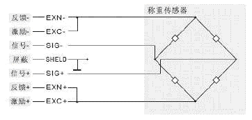 皮带秤称重传感器如何接线的方法你们大家都想知道吗