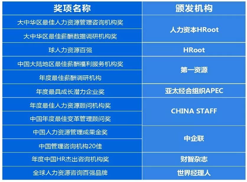 盛市太和恭祝太和顾问16周年暨太和鼎信10周年