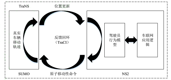 車聯網仿真測試評價技術研究綜述 | 厚勢汽車