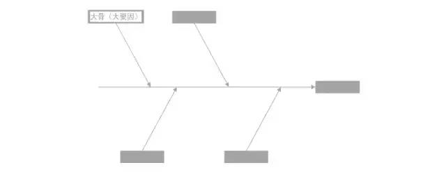 记上大骨(大要因:大骨个数以4～8个为宜 通常依据4m1e法则(即