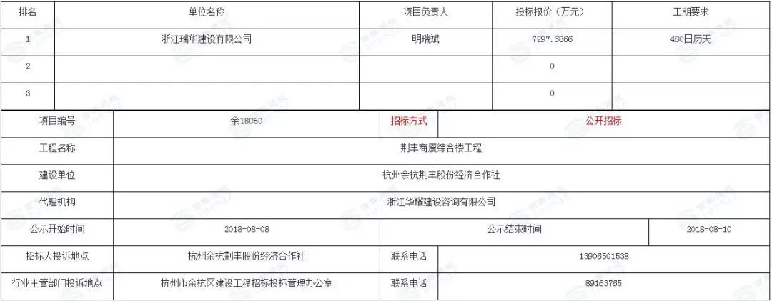 中标8月8日项目中标信息速递附中标单位