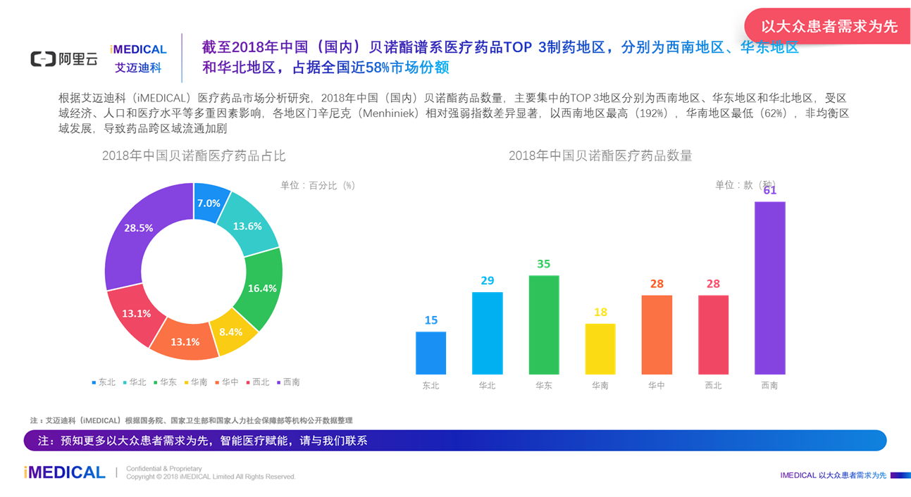 艾迈迪科(imedical:2018年中国医疗药品市场分析研究