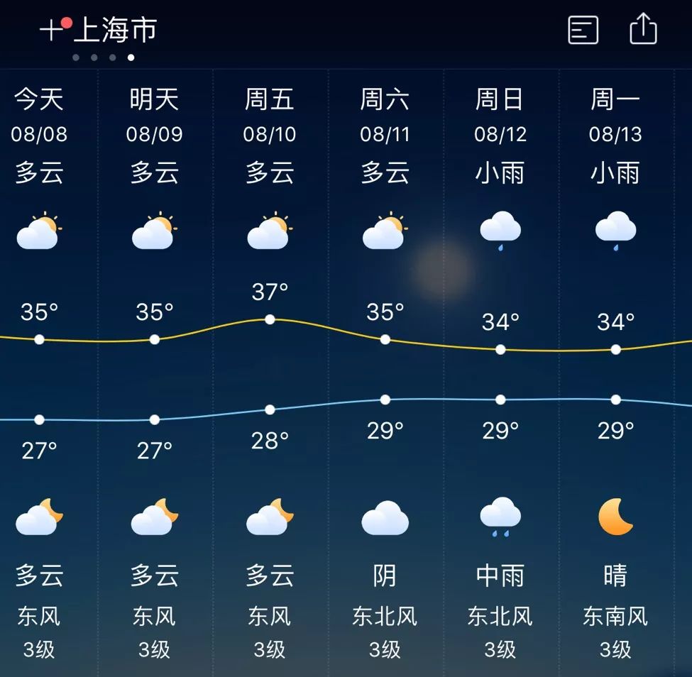 10月份上海天气30天