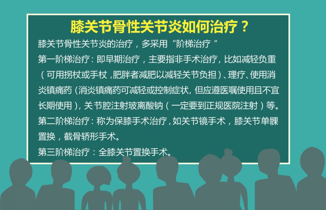 科普大賽膝關節骨性關節炎診療指南