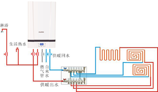 阿里斯顿地暖炉安装图图片