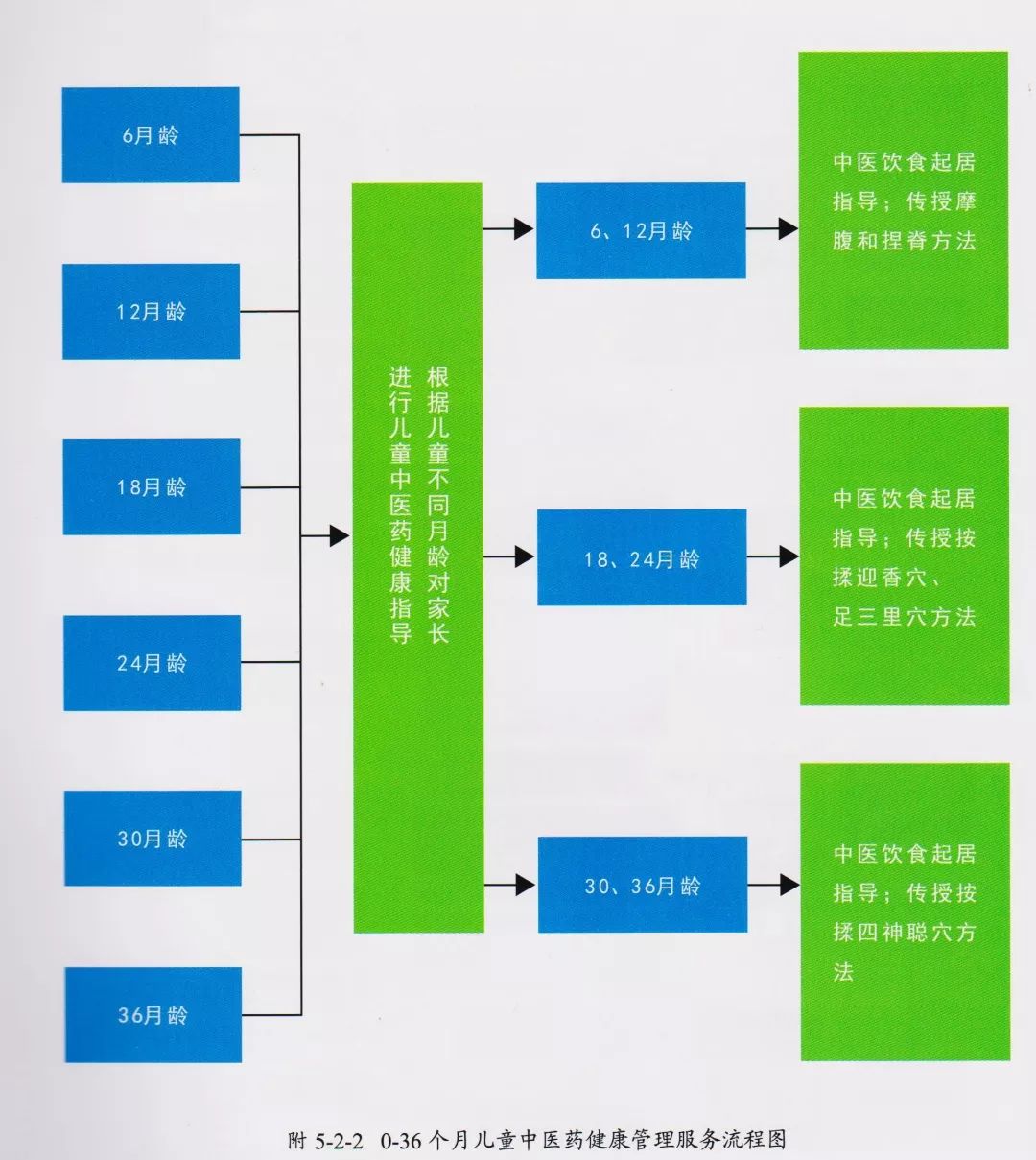 家庭医生签约服务工作指南连载六广州市海珠区沙园社区卫生服务中心