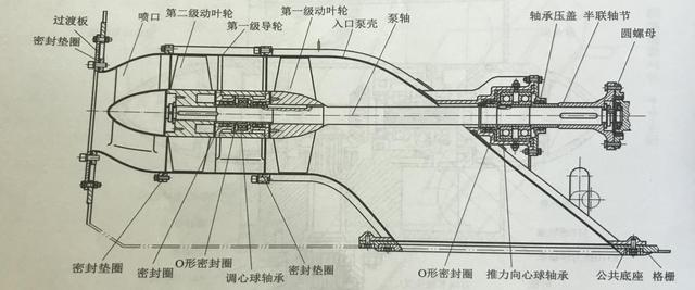 某型喷水推进装置的推进器图解一般而言,两栖坦克装甲车辆的喷水