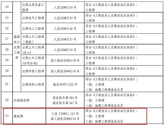 二级建造师担任的职务(二级建造师职务是什么)